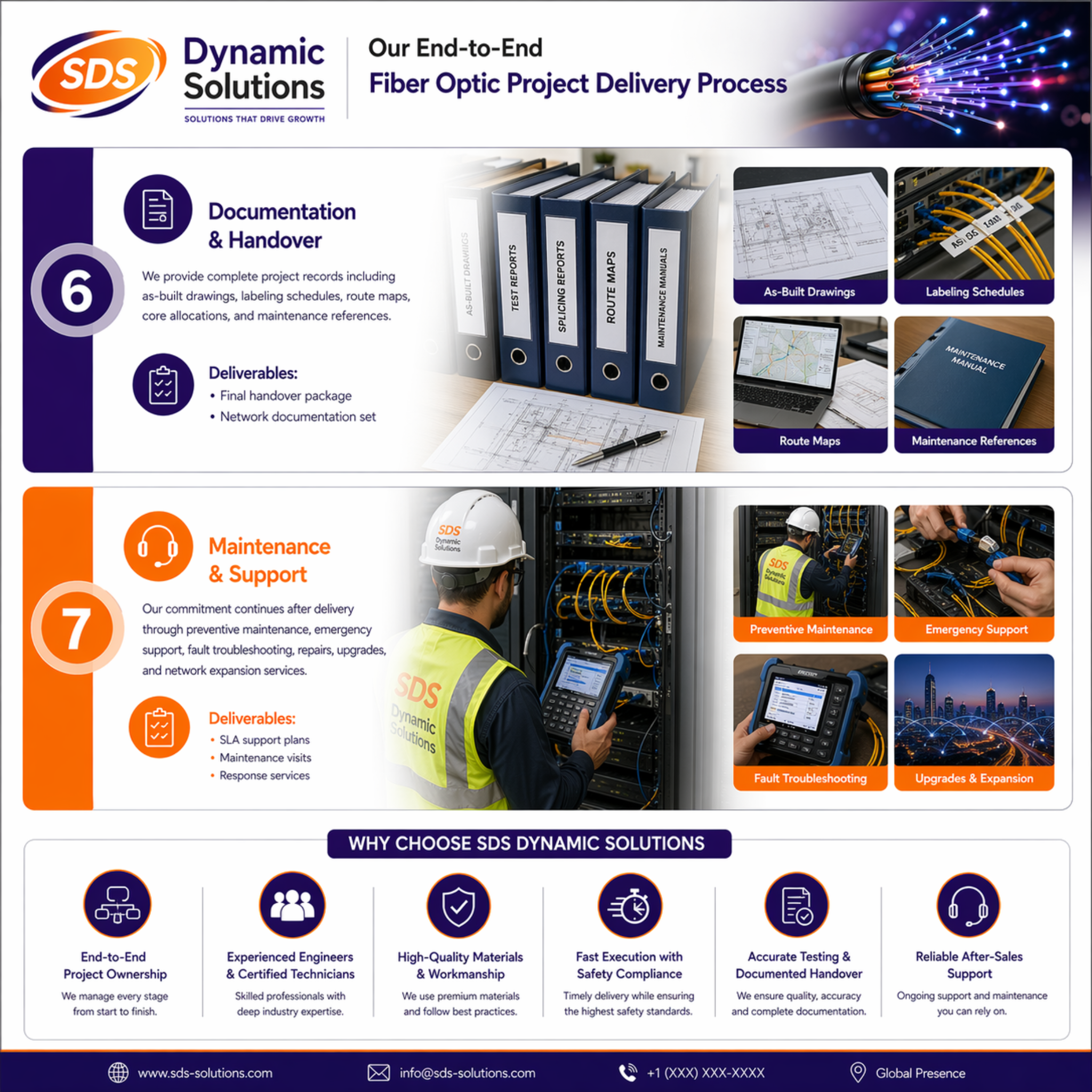 Documentation & Handover